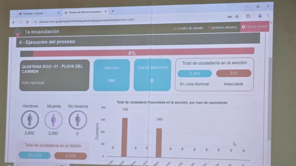 Elecciones 2025: INE Quintana Roo selecciona a 193 mil ciudadanos como funcionarios de casillas