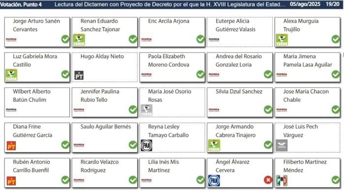 Congreso de Quintana Roo aprueba iniciativa para que CAPA contrate financiamientos por hasta 279.5 mdp.
