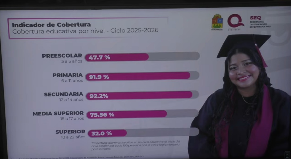 Perla Corona Noriega compareció ante el Congreso de Quintana Roo en materia educativa.